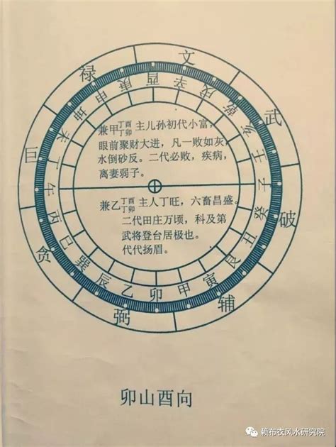 坐酉向卯 八運|【坐酉向卯】揭密「坐酉向卯」宅運盤詳解，驚人的八運之道